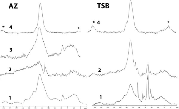 28_2-Carbon-Fig2