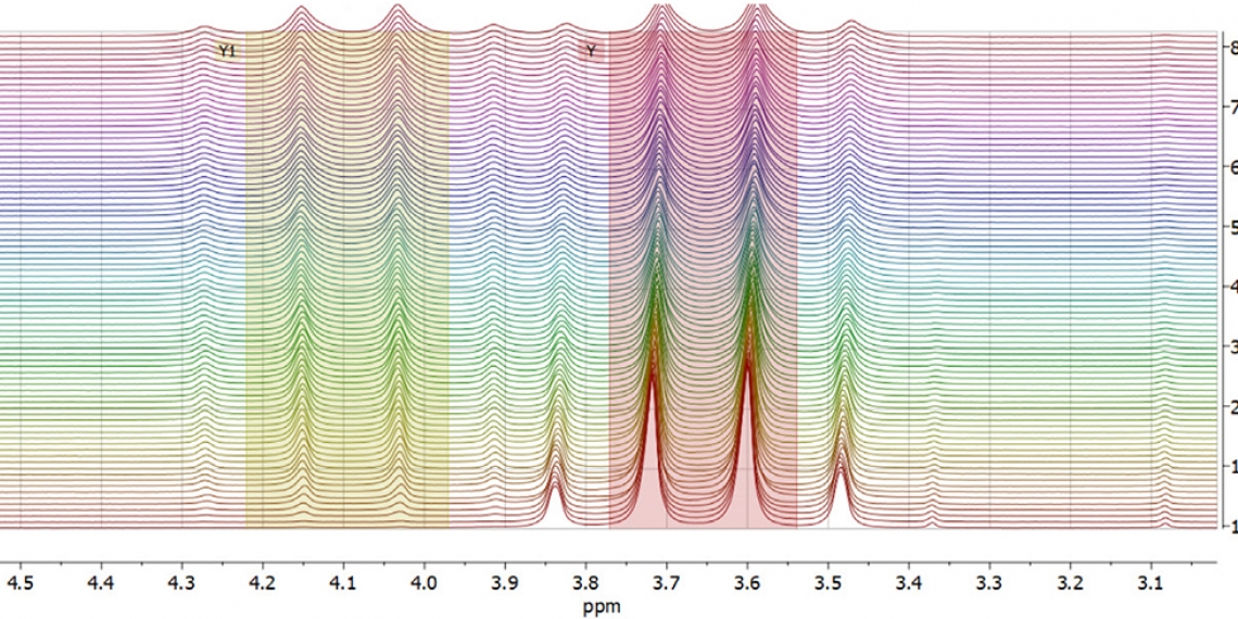Overlaid 1-H NMR spectra showing the decrease in intensity of the ethanol CH2 peak (Y) and the increase of the CH2 peak of ethyl ethanoate (Y1).