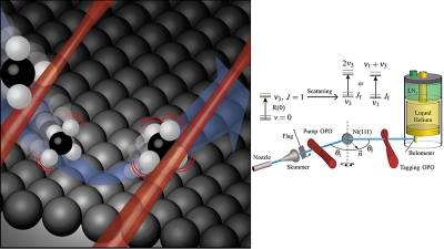 Illustration of methane scattering from a Ni(111) surface (left) and a diagram of the experimental setup used in this study (right). Credit: Rainer Beck/EPFL