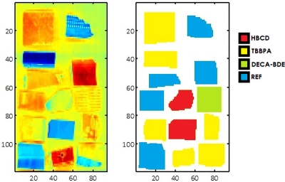 Near infrared hyperspectral imaging of samples of plastics and their classification as a function of type of flame-retardant: 1,2,5,6,9,10-hexabromo-cyclododecane, HBCD (red samples); 3,5-tetrabromobisphenol A, TBBPA (yellow samples); Pentabromophenyl ether, Deca-BDE (green samples); and reference, REF (blue samples).