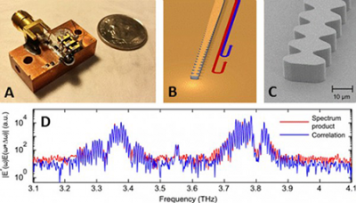 (A) Picture of actual device. (B) Cartoon of double-chirped structure used. (C) Electron microscope image of actual double-chirped structure. (D) Spectrum of a terahertz quantum cascade laser comb. Image courtesy of David Burghoff at MIT and Nature Photonics, Macmillan Publishers Limited (A) Picture of actual device. (B) Cartoon of double-chirped structure used. (C) Electron microscope image of actual double-chirped structure. (D) Spectrum of a terahertz quantum cascade laser comb. Image courtesy of David Burghoff at MIT and Nature Photonics, Macmillan Publishers Limited