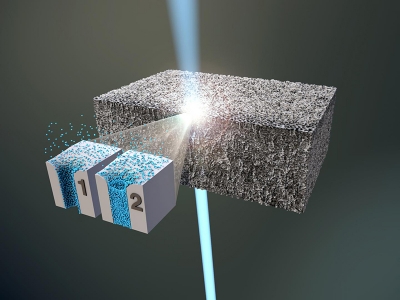 From the measurement data, the team was able to determine that the xenon atoms first accumulate on the inner walls of the pores (state 1), before they fill them up (state 2). The X-ray beam penetrates the sample from below. Credit: M. Künsting/HZB