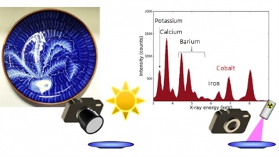 (Left) A ceramic plate used as a measurement sample. Use of a visible light camera allows one to record target objects’ shapes and colours as images (the camera used in this study takes black and white images). (Right) X-ray spectra obtained using the same camera. Chemical elements can be analysed based on differences in energy levels, which represent different X-ray colours, distributed across the X-ray wavelength region.